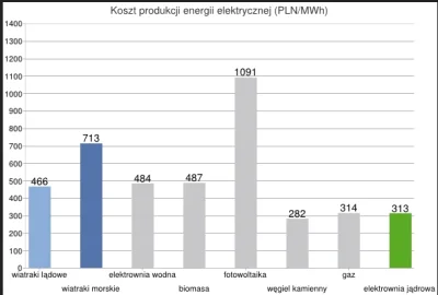 babisuk - @Cymerek: Tutaj można znaleźć link i kilka wykresów z raportu "Wpływ energe...