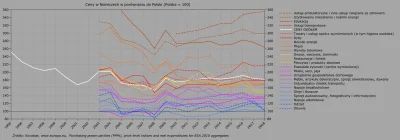 Raf_Alinski - Koszty utrzymania w Niemczech w porównaniu do Polski.

#ekonomia #gos...