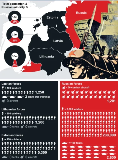 oligarcha - #ukraina #litwa #lotwa #estonia #rosja #wojna #wojsko