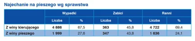 El_Duderino - @Massad: Gdyby nie było nagrania, to by się uznało ją za winną. Ot, tak...