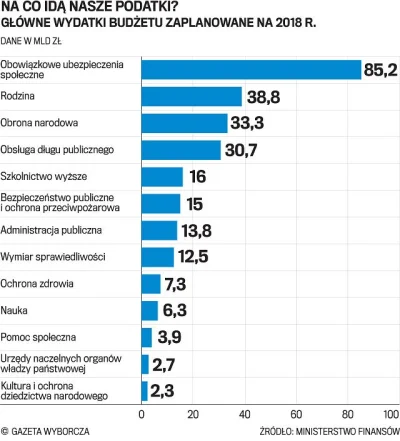 Vox-populi - NFZ jest niedofinansowany, od 5 lat nie ma waloryzacji wydatków, a o ile...