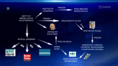 lewactwo - UJAWNIAMY UKŁAD!

Biuro Prawo i Sprawiedliwość na Nowogrodzkiej w Warsza...