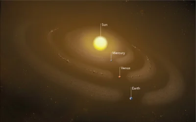 sznaps82 - Ilustracja przedstawiająca kilka pierścieni pyłowych wokół Słońca.

Źród...