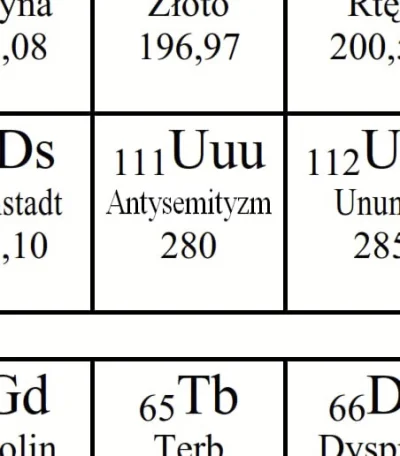 Keris - @microtv: Musiałbyś zmienić układ okresowy ( ͡° ͜ʖ ͡°)