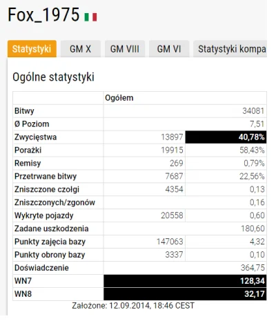 KimDzongJaroslaw - @oporopowrotnik91: @TakiKoles: A ten kolega ma 21 premek 8 tieru, ...