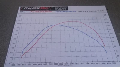 loginzajetysic - #motoryzacja #alfaromeo #alfaholicy #bojowka159 

Moja alfa, szybs...