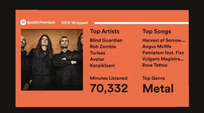 UrkuBurku - 73h z Blind Guardian xD 
#metal #powermetal #spotify #spotifywrapped