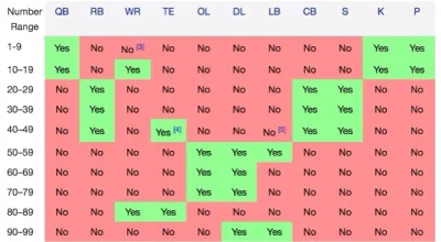 b.....a - jak działa system numeracji w #nfl



ściąga: http://en.wikipedia.org/wiki/...