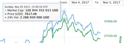 f.....k - @BitcoinowyKsiaze: chyba coś przegapiłeś ( ͡° ͜ʖ ͡°)