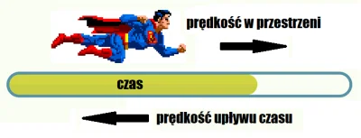 tojestmultikonto - > to co dzieje się po przekroczeniu horyzontu zdarzeń należy rozpa...