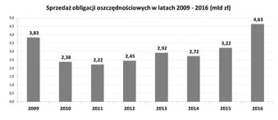 G.....n - @Kruva: Bo zadłużamy się także u polskich obywateli, czyt. obligacje skarbo...