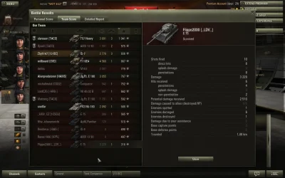 Zbychoo - wytłumaczy mi ktoś czemu E75 dostał tak mało xp?

#wot #worldoftanks