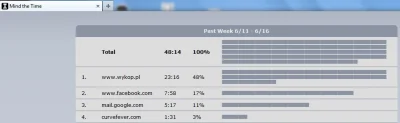 shymon - 50% na wypoku :|

Aha i dopiero się ogarnąłem, że miałem włączony tryb timer...