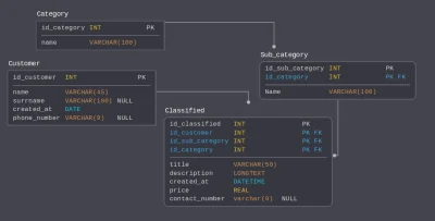Zik3n - Kto chcę zostać #python developerem?
SPOILER
i zrobić fajną stronę w #djang...