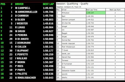 rauf - porównanie wyników quali z reala #porsche SuperCup na torze w Barcelonie do do...