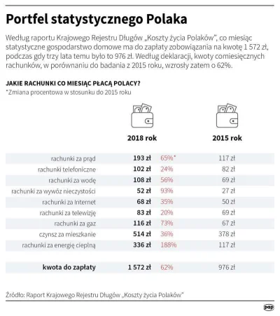 Kempes - #polska #gospodarka #neuropa

A o ile wzrosły wam Mirunie płace?
Przy okazji...