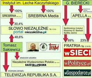 m.....u - Rząd dał TVP 800 mln złotych bo inaczej grozi im bankructwo. (źródło: wirtu...