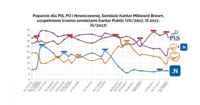 falszywyprostypasek - Już były sondaże, w których reżim PiS przegrywał z PO+N. Najważ...
