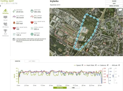 PanSlon - #rower #rowerujzwykopem #kryterium #poznan 



Nocny scig w Poznaniu - Nigh...