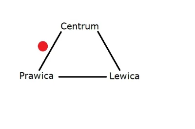 anymous_ - @Menypeny: Jeśli chodzi o poglądy polityczne to lepszy jest podział trzyos...