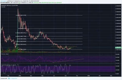 SayerL - I w btc i usd wygląda dobrze
#kryptowaluty