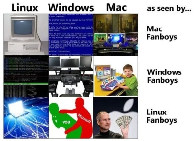 Azur88 - #linux #windows #osx #humorinformatykow #heheszki #humorobrazkowy