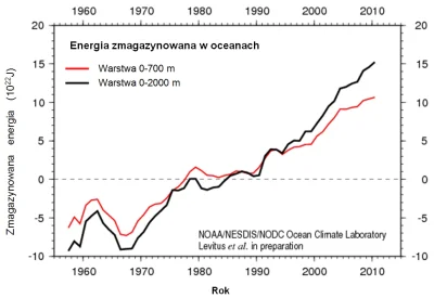 Golob - co oznacza ujemna zmagazynowana energia?