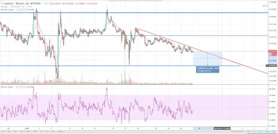 d.....r - #kryptowaluty - myślę, że śmiało można się ustawić po kupno #LTC za 5% tani...