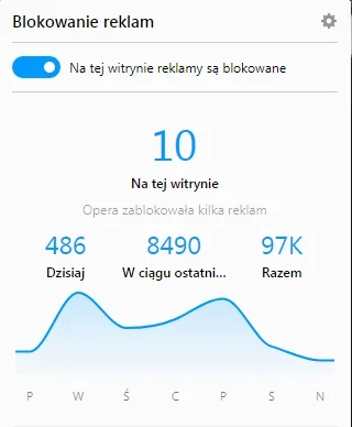 izkYT - A wy ile już ukradliście "pieniędzy" przez adblocka? Operę mam dopiero od mie...