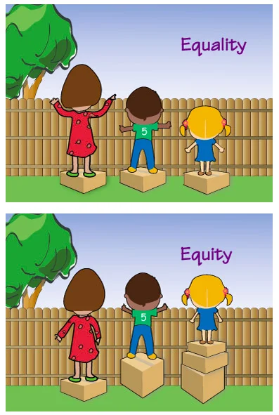 vianette - Mam taki kurs: "Equality and equity in education" i nie pojmuję za bardzo....