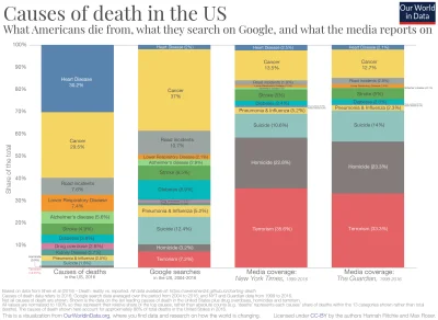 phoe - Zebrane dane: jak naprawdę umieramy vs czego szukają ludzie vs o czym mówią me...