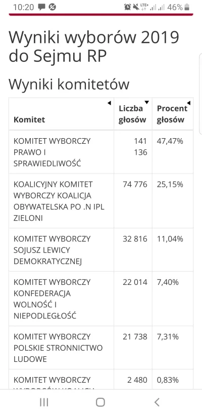 FluidMajster - Tu masz Województwo z 53