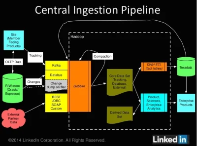 m.....q - LinkedIn explains its complex Gobblin big data framework

LinkedIn shed mor...