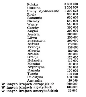 xer78 - @bijotai: 
W 1911 roku w Holandii 110 tys vs. 3,3 mln
W 1933r Holandii było...