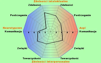 Cacor - Czy mam problem ?
#aspiequiz