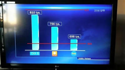 C.....s - zastosowali zbyt duże przybliżenie żeby pokazać różnicę