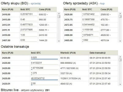 Ma5TeR - Ktoś ustawił ścianę (BID) 50 BTC na 2420 i ktoś to łyknął prawie na raz. W P...