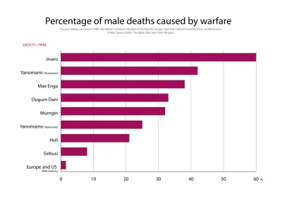 nightmaar - @3n3bl0: A co powiesz na taki wykres?
https://en.wikipedia.org/wiki/WarB...