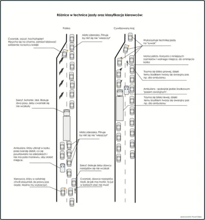 adek-kmwtw - Jak wygląda droga w Polsce vs. droga w cywilizowanym kraju: