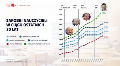 e.....4 - > ale zaraz, przy całej mojej pogardzie dla pis ten protest wziął się właśn...