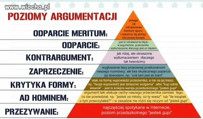 p.....r - @Usurper: Dobrze, że kompletnie nie odnosisz się do meritum posta o tym, że...