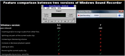 frex - W sumie od tamtego momentu w interfejsie Windowsów zmiany postępowały już tylk...