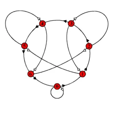 extern-int - @extern-int: Trochę łatwiejszy w użyciu diagram, w dodatku pokazuje resz...