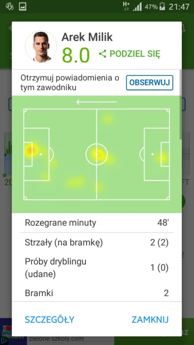 S.....n - Nota Arka, po I połowie:
#mecz