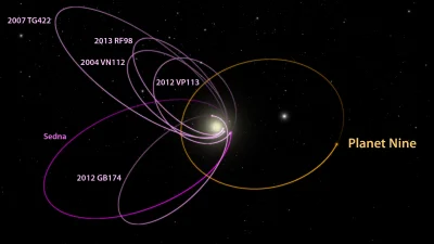 Mesk - Ujawnią prawdę o odkryciu Nibiru - Planety X, zapewne nawiązali już kontakt z ...