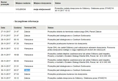 Kunnorinno - Mirki czy za tym kryje się jakaś sekwencja zdarzeń DHLa czy paczka zosta...