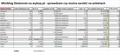 sledzmnie - Cześć, dla niewtajemniczonych: w te wakacje sprawdzam czy na ankietach w ...