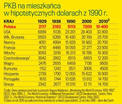 k.....k - @92feliks: 

Dlaczego nikt jako autorytet nie wysuwa Kwiatkowskiego, który...