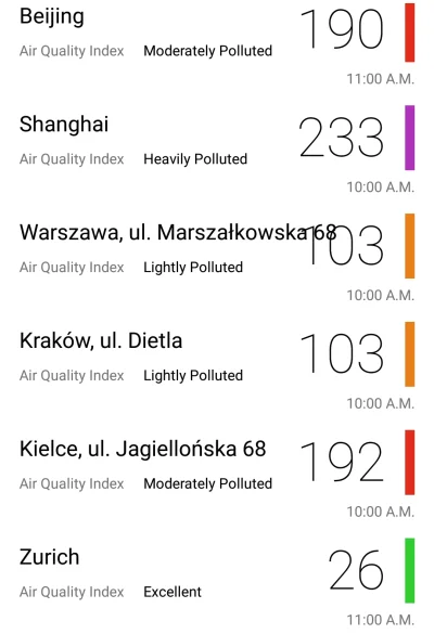 wykopek_44 - W #Polska ostatnio jak w #Chiny. Chociaż i tutaj ostatnio po spadku temp...