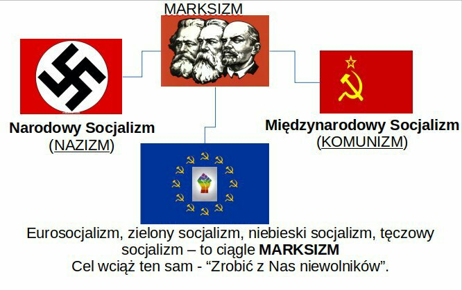 Komunizm, marksizm, nazizm i eurosocjalizm